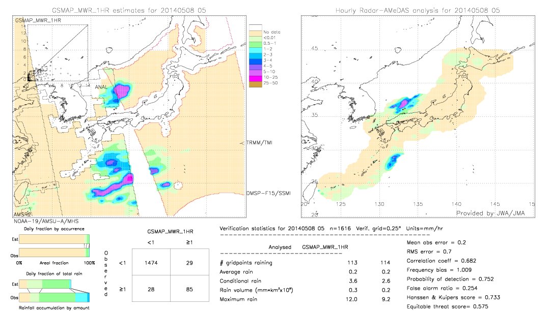 GSMaP MWR validation image.  2014/05/08 05 