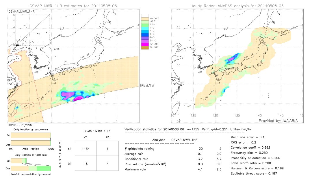 GSMaP MWR validation image.  2014/05/08 06 