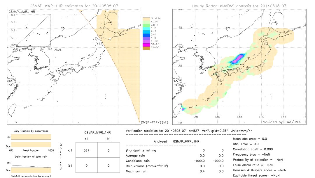 GSMaP MWR validation image.  2014/05/08 07 