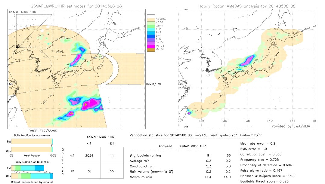 GSMaP MWR validation image.  2014/05/08 08 