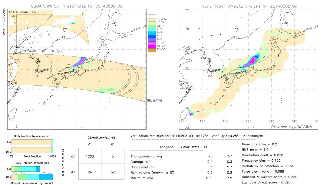 GSMaP MWR validation image.  2014/05/08 09 