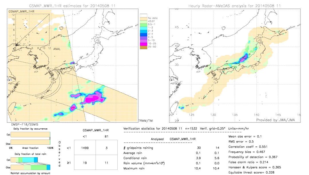 GSMaP MWR validation image.  2014/05/08 11 