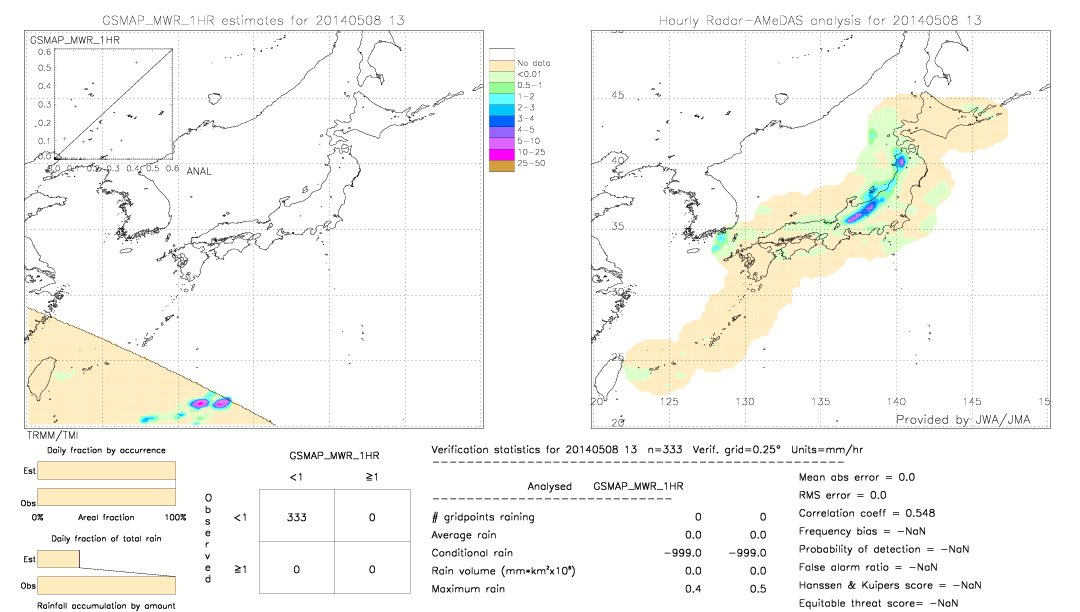 GSMaP MWR validation image.  2014/05/08 13 