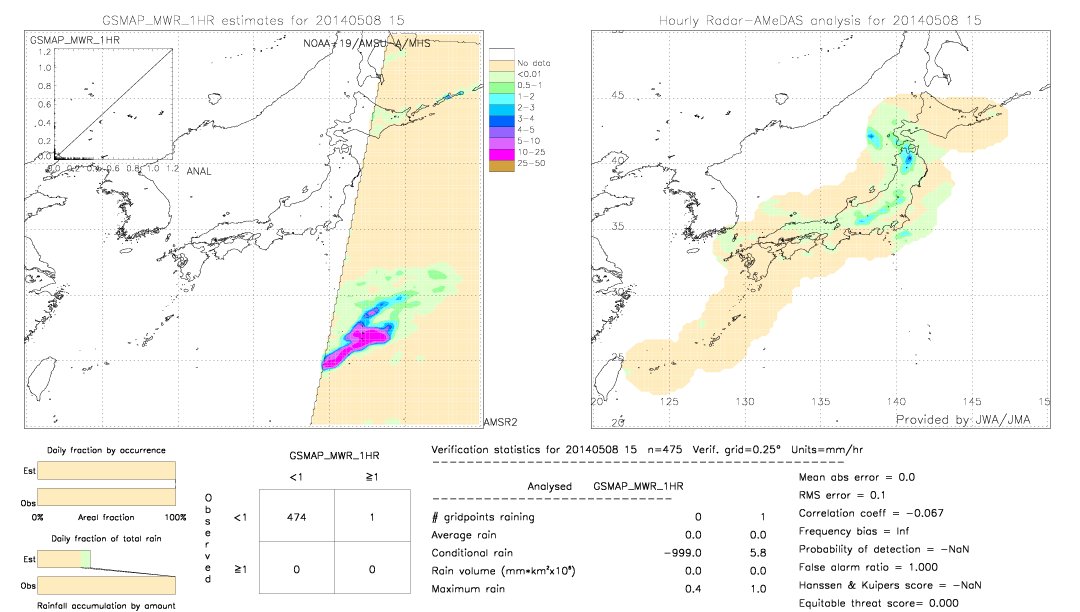 GSMaP MWR validation image.  2014/05/08 15 