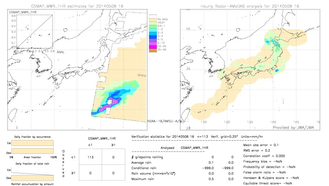 GSMaP MWR validation image.  2014/05/08 16 