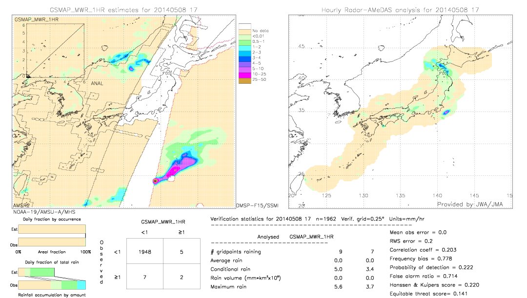 GSMaP MWR validation image.  2014/05/08 17 