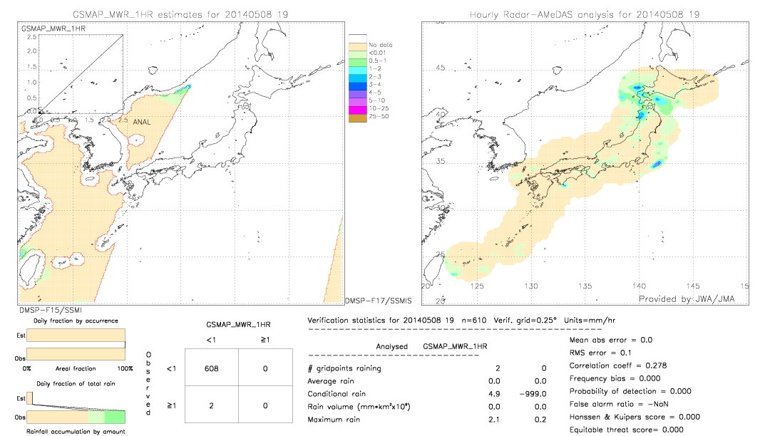 GSMaP MWR validation image.  2014/05/08 19 