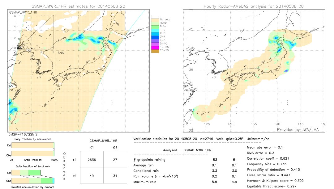 GSMaP MWR validation image.  2014/05/08 20 