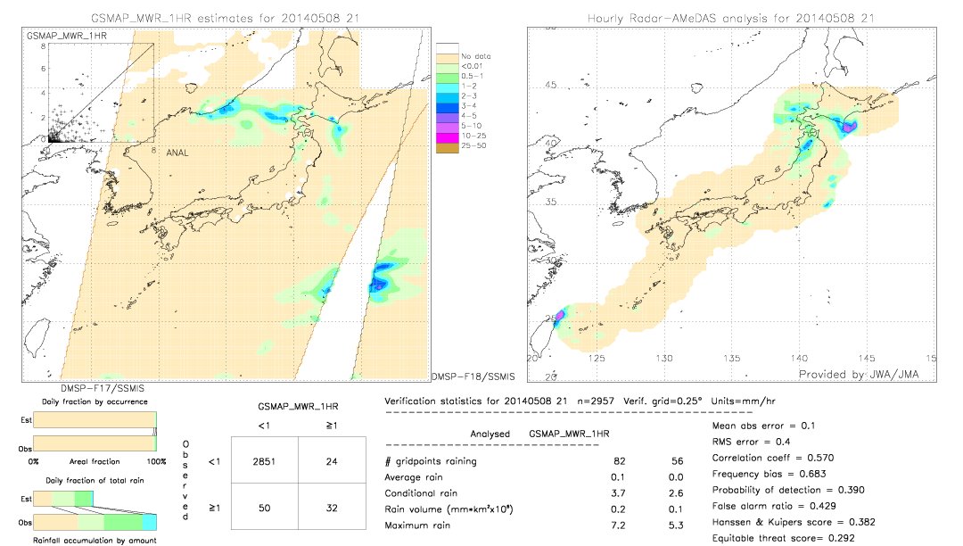 GSMaP MWR validation image.  2014/05/08 21 