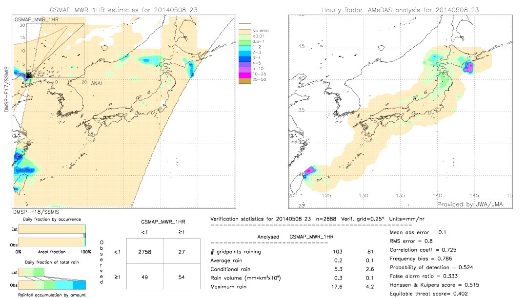 GSMaP MWR validation image.  2014/05/08 23 