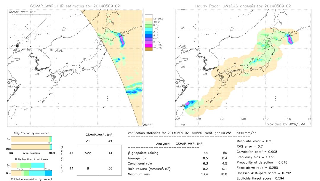 GSMaP MWR validation image.  2014/05/09 02 