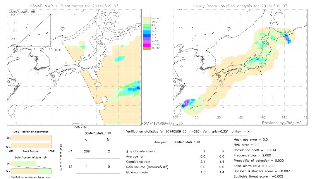 GSMaP MWR validation image.  2014/05/09 03 