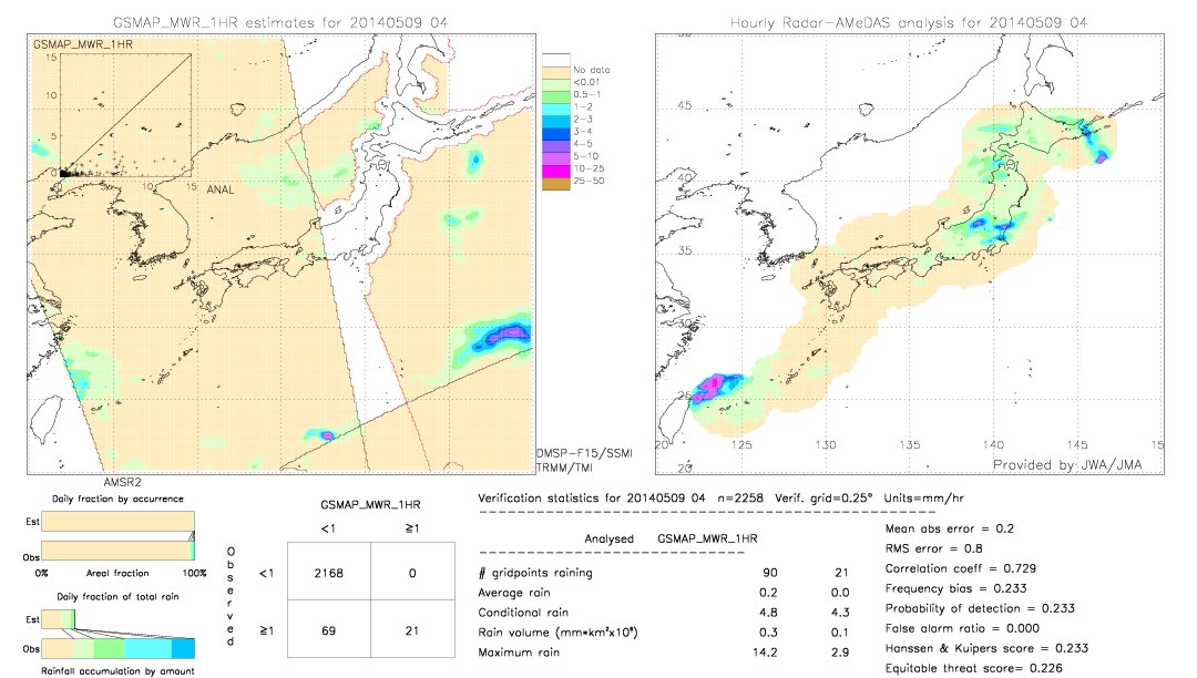 GSMaP MWR validation image.  2014/05/09 04 