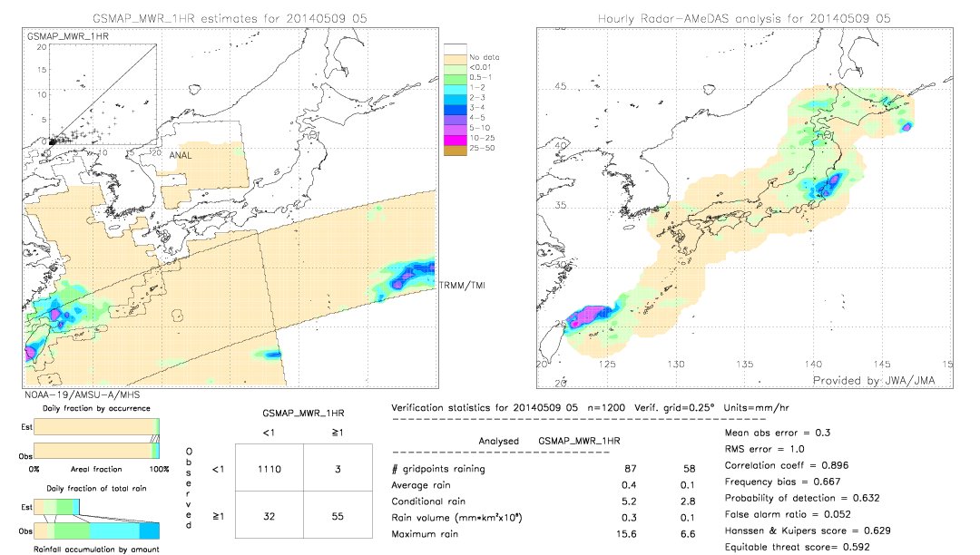 GSMaP MWR validation image.  2014/05/09 05 