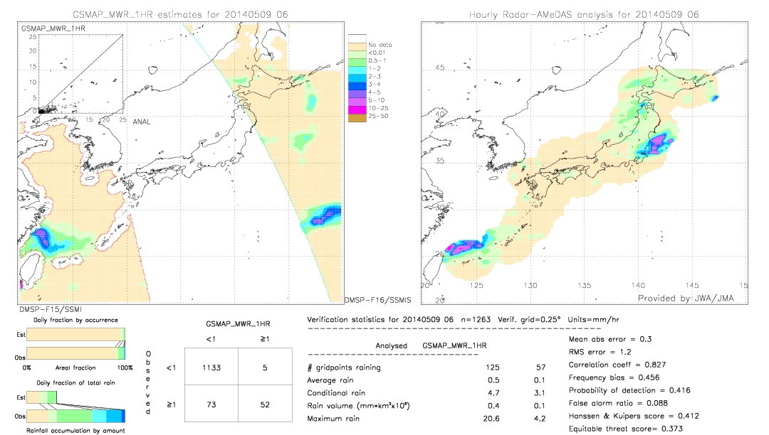 GSMaP MWR validation image.  2014/05/09 06 