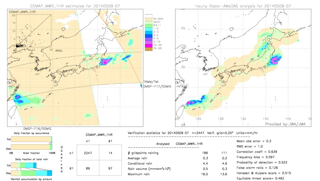 GSMaP MWR validation image.  2014/05/09 07 