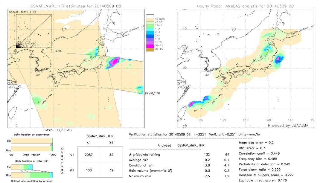 GSMaP MWR validation image.  2014/05/09 08 