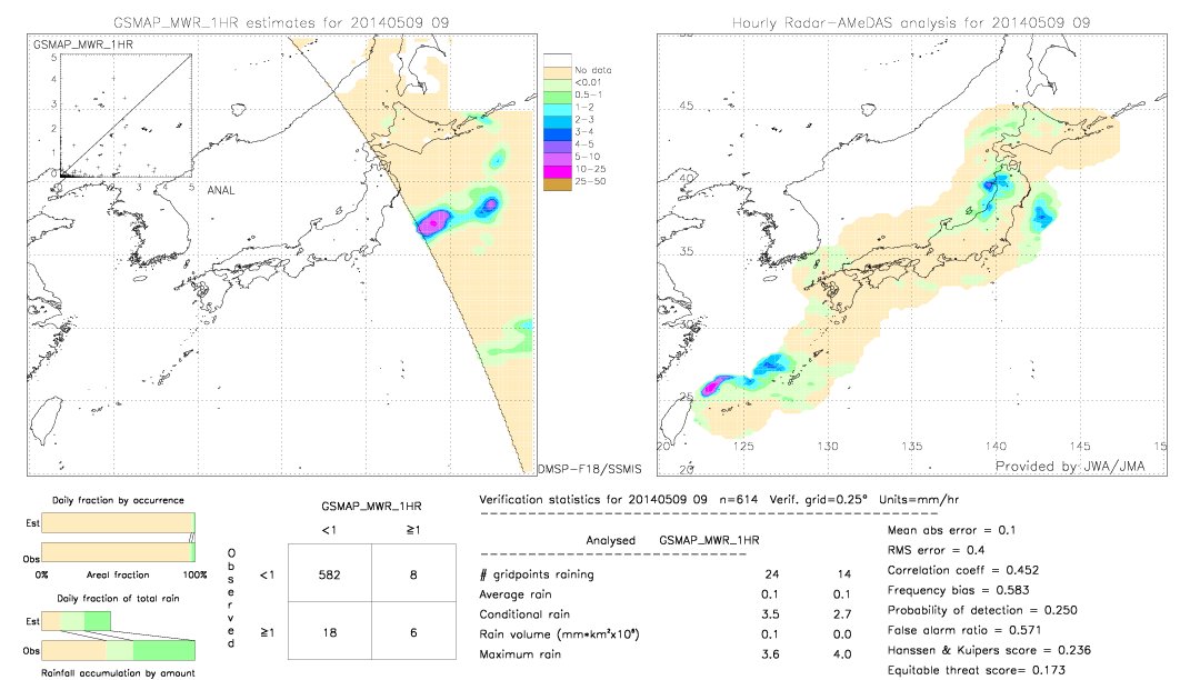 GSMaP MWR validation image.  2014/05/09 09 