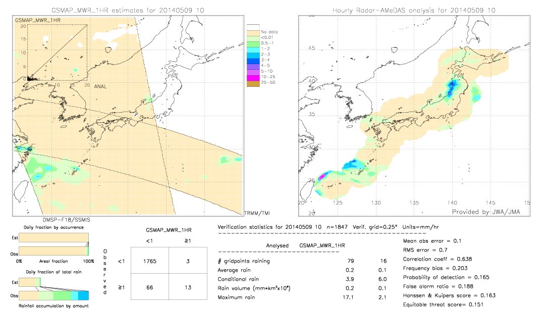 GSMaP MWR validation image.  2014/05/09 10 