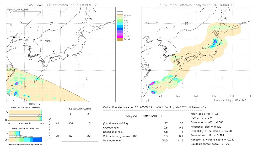 GSMaP MWR validation image.  2014/05/09 12 