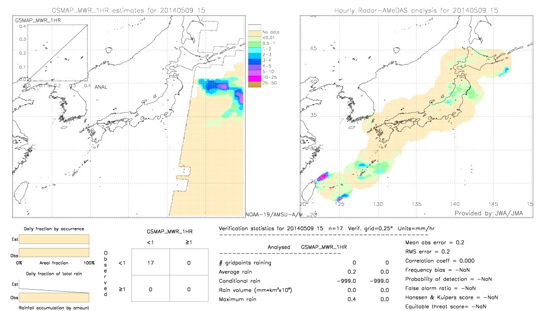 GSMaP MWR validation image.  2014/05/09 15 