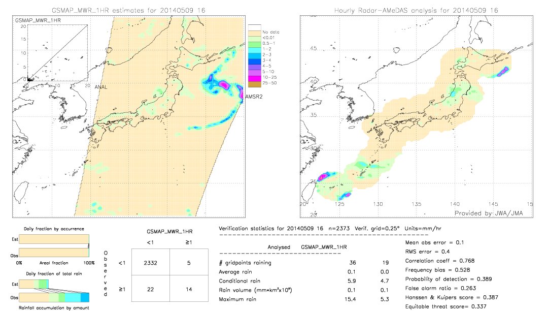 GSMaP MWR validation image.  2014/05/09 16 