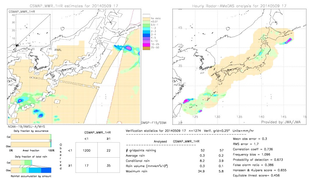 GSMaP MWR validation image.  2014/05/09 17 