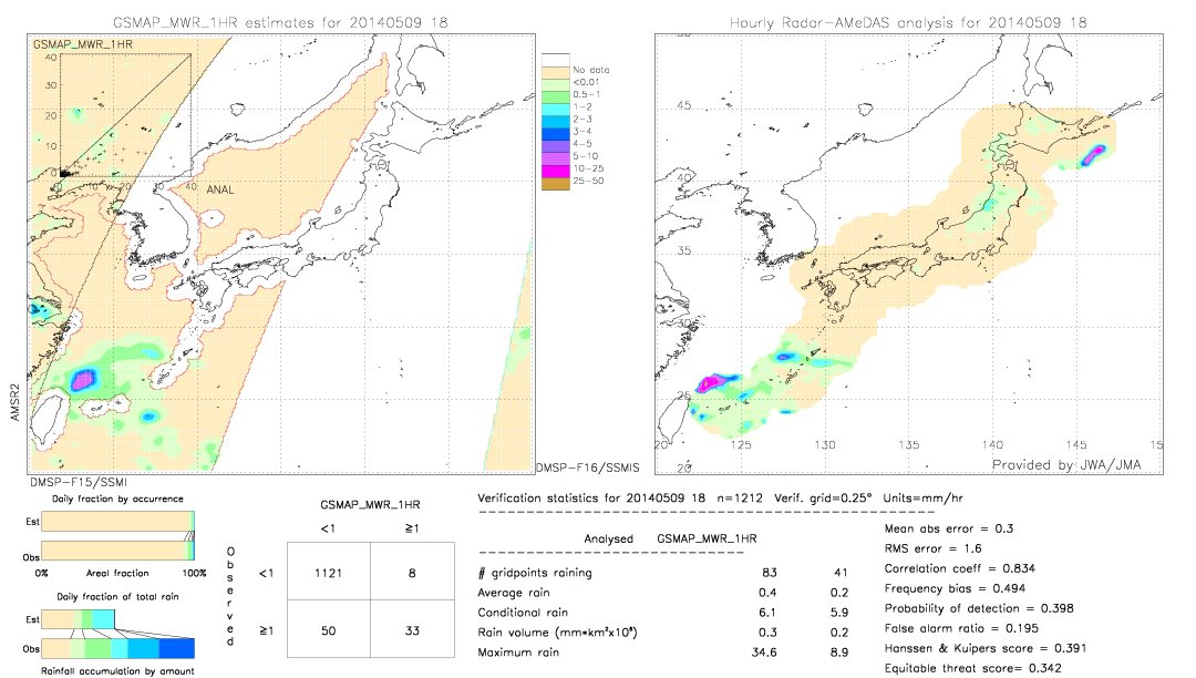 GSMaP MWR validation image.  2014/05/09 18 