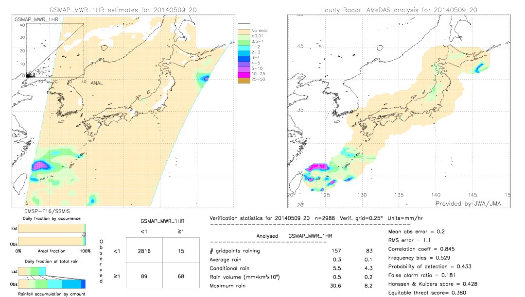 GSMaP MWR validation image.  2014/05/09 20 