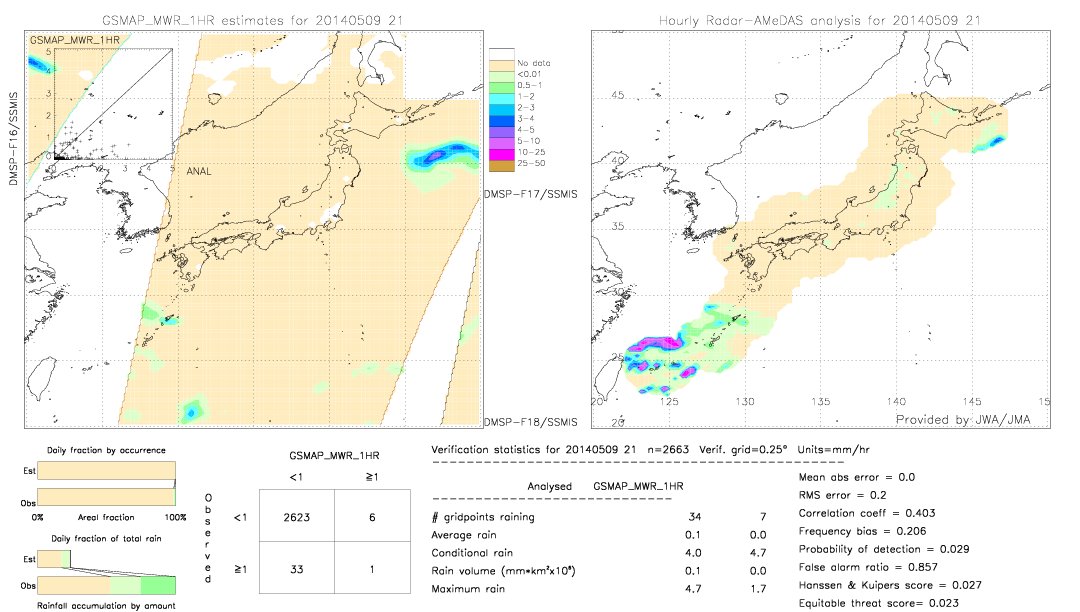 GSMaP MWR validation image.  2014/05/09 21 