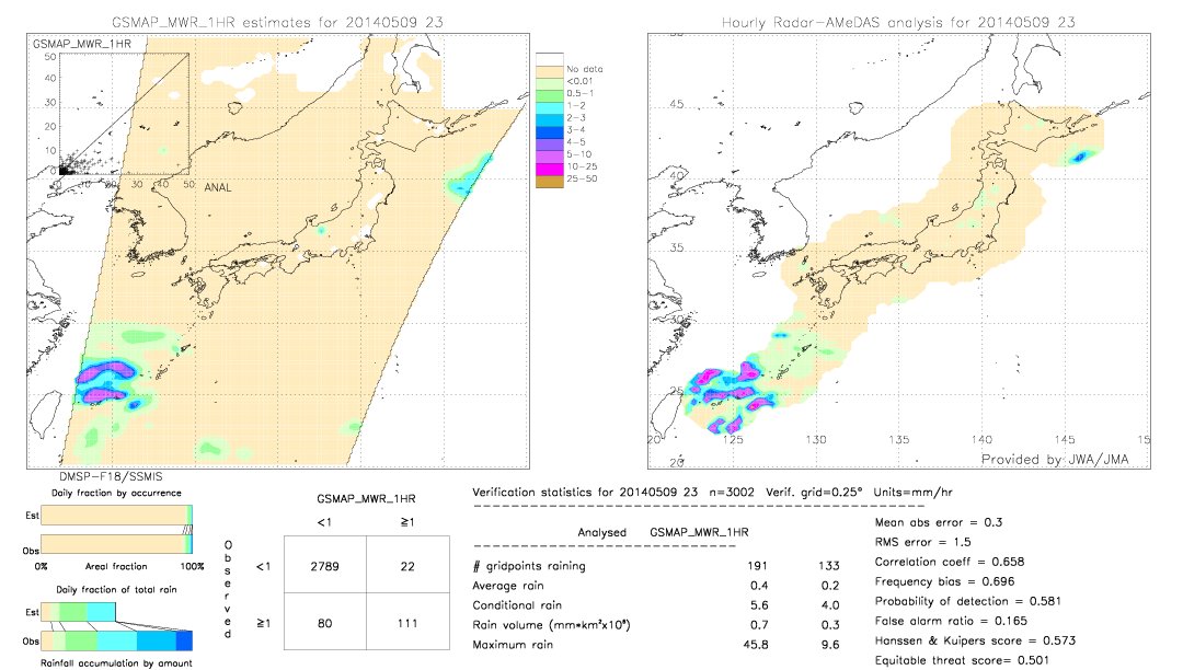 GSMaP MWR validation image.  2014/05/09 23 