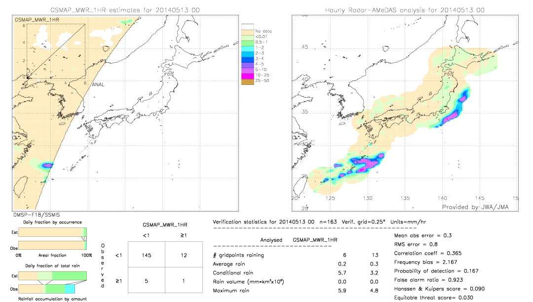 GSMaP MWR validation image.  2014/05/13 00 