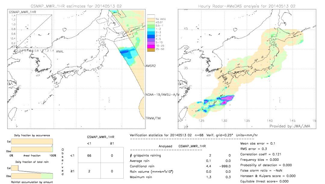 GSMaP MWR validation image.  2014/05/13 02 