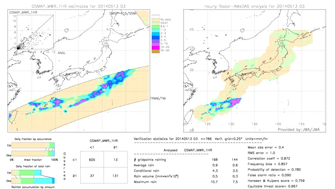 GSMaP MWR validation image.  2014/05/13 03 