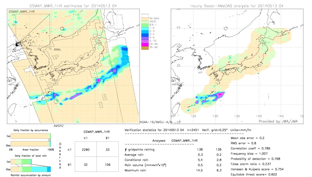 GSMaP MWR validation image.  2014/05/13 04 