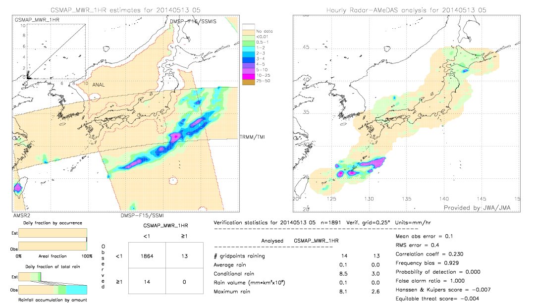 GSMaP MWR validation image.  2014/05/13 05 