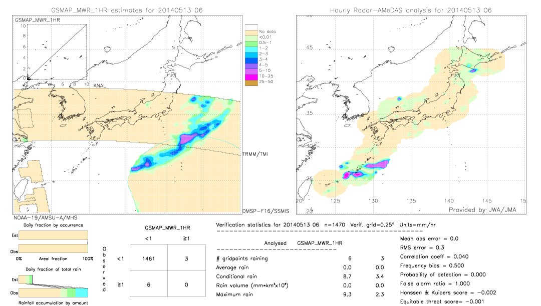 GSMaP MWR validation image.  2014/05/13 06 