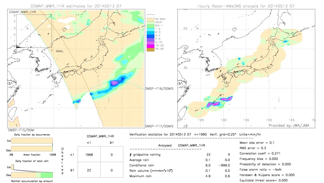 GSMaP MWR validation image.  2014/05/13 07 