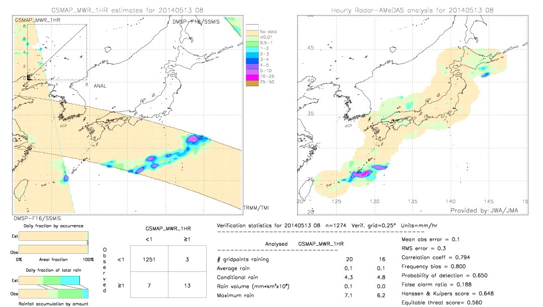 GSMaP MWR validation image.  2014/05/13 08 