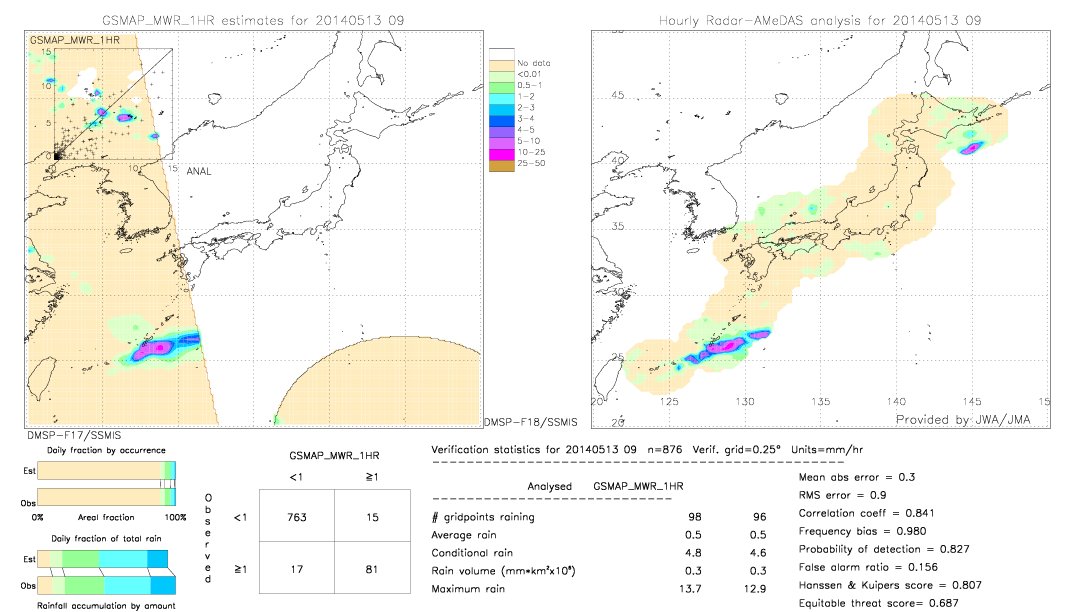 GSMaP MWR validation image.  2014/05/13 09 