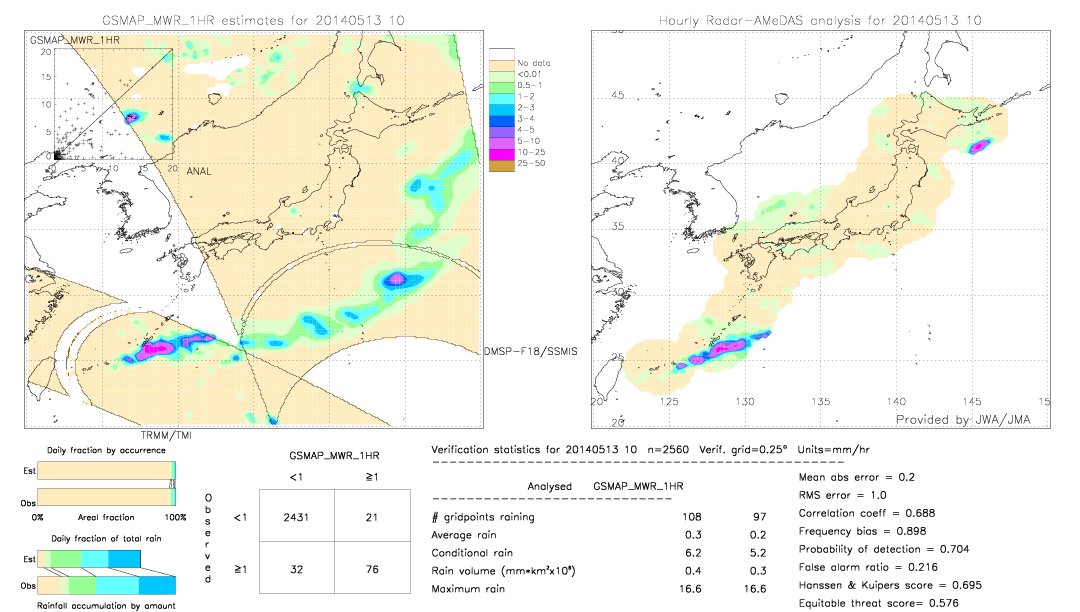 GSMaP MWR validation image.  2014/05/13 10 