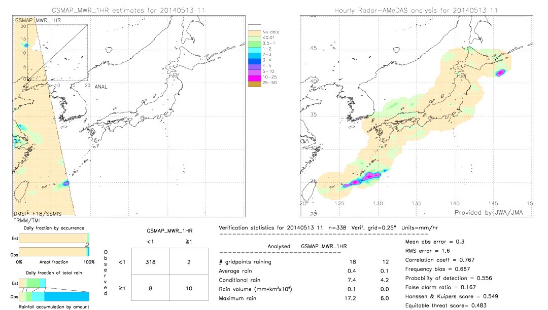 GSMaP MWR validation image.  2014/05/13 11 