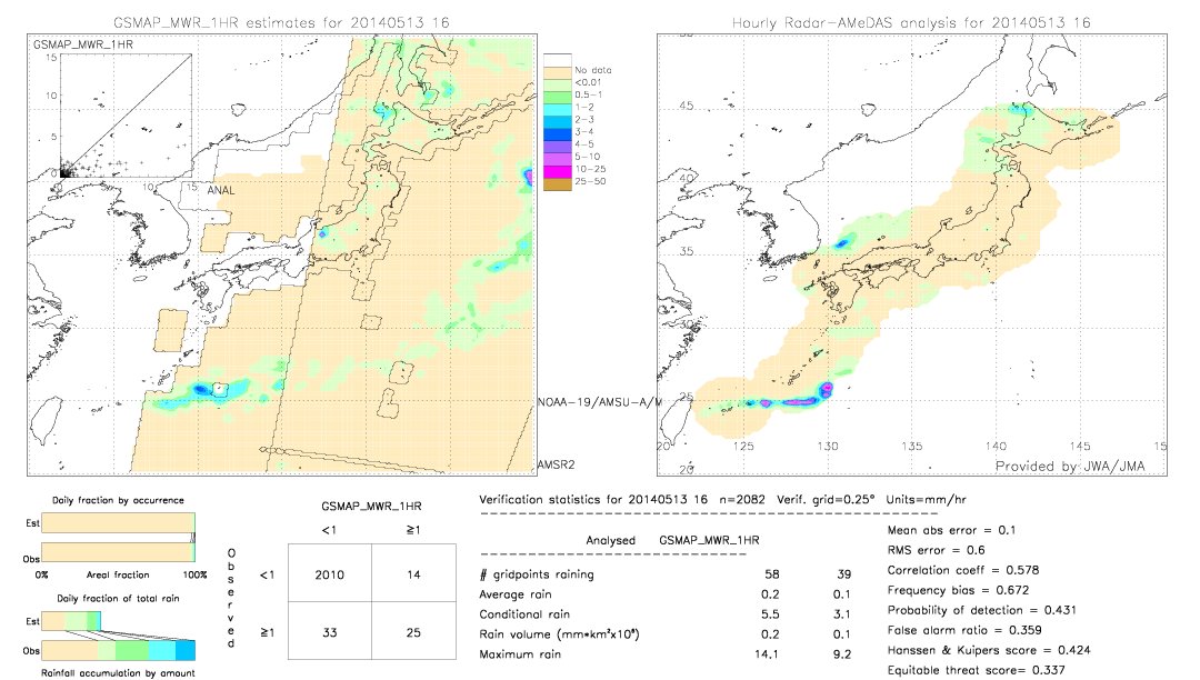 GSMaP MWR validation image.  2014/05/13 16 