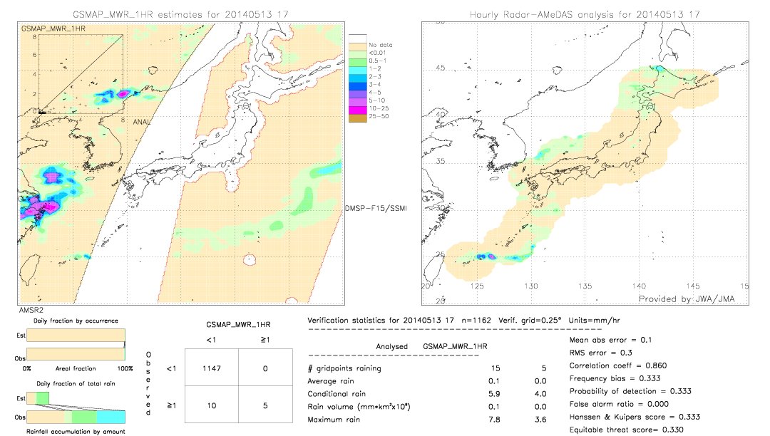 GSMaP MWR validation image.  2014/05/13 17 