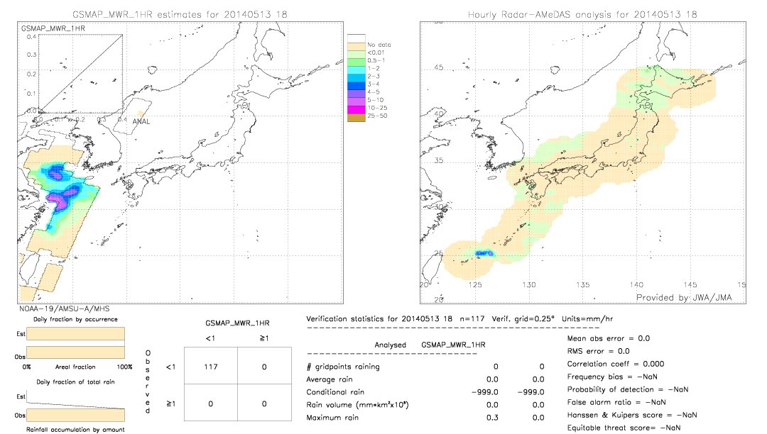 GSMaP MWR validation image.  2014/05/13 18 