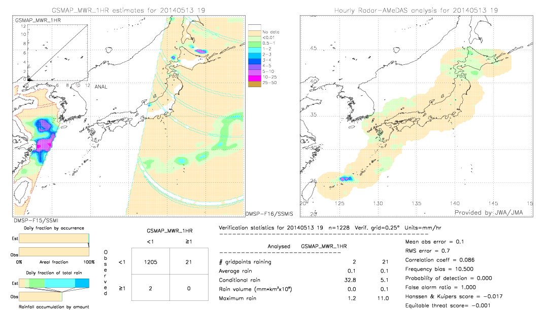 GSMaP MWR validation image.  2014/05/13 19 