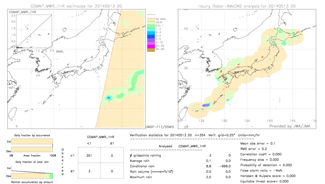 GSMaP MWR validation image.  2014/05/13 20 