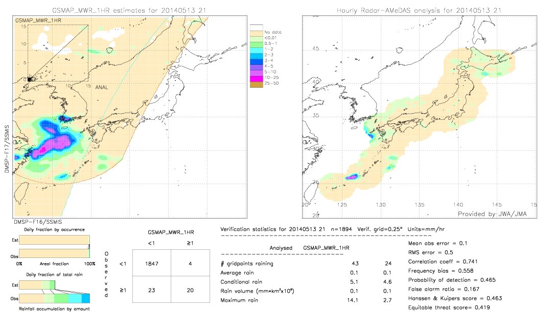 GSMaP MWR validation image.  2014/05/13 21 