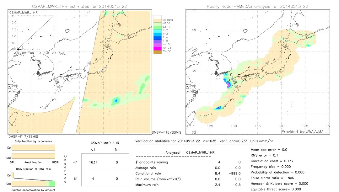 GSMaP MWR validation image.  2014/05/13 22 