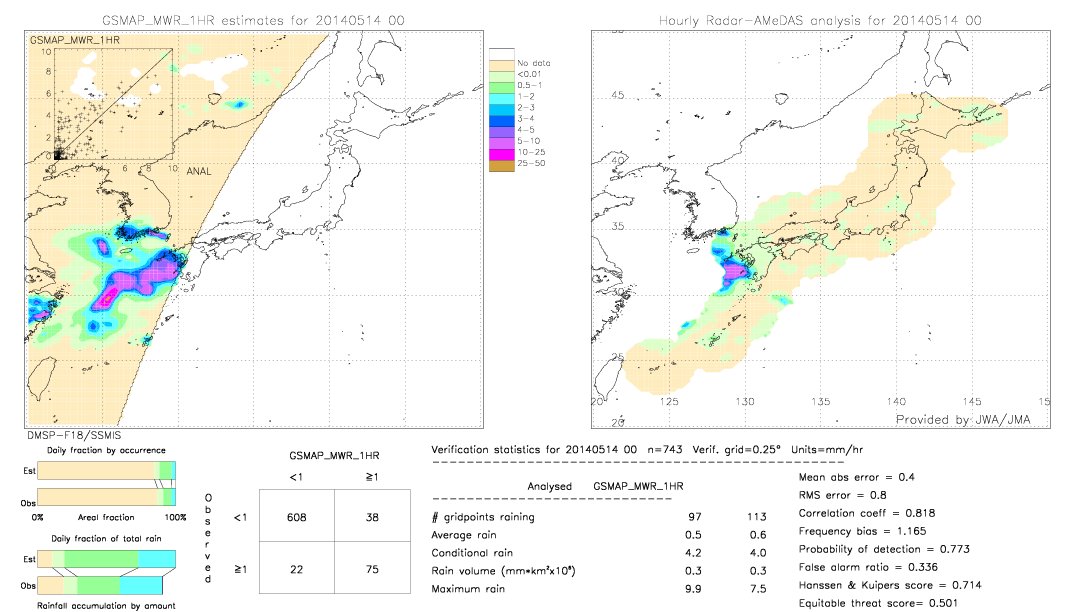 GSMaP MWR validation image.  2014/05/14 00 